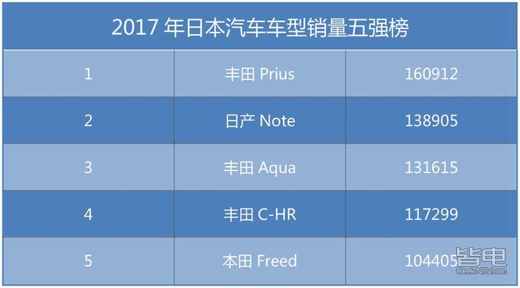 百公里2.22L 新Toyota Prius究竟多省油？
