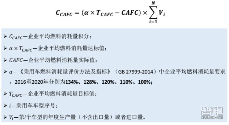 双积分政策倒计时 一汽、东风依然垫底