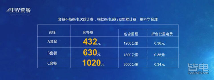 北汽换电站体验 换电时代真的来了？