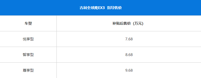 全球鹰EX3正式上市 补贴后7.68-9.68万
