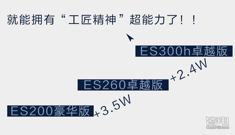 买雷克萨斯ES就上ES300h，看完少交智商税