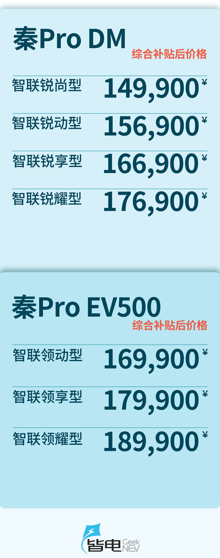 秦Pro购车手册