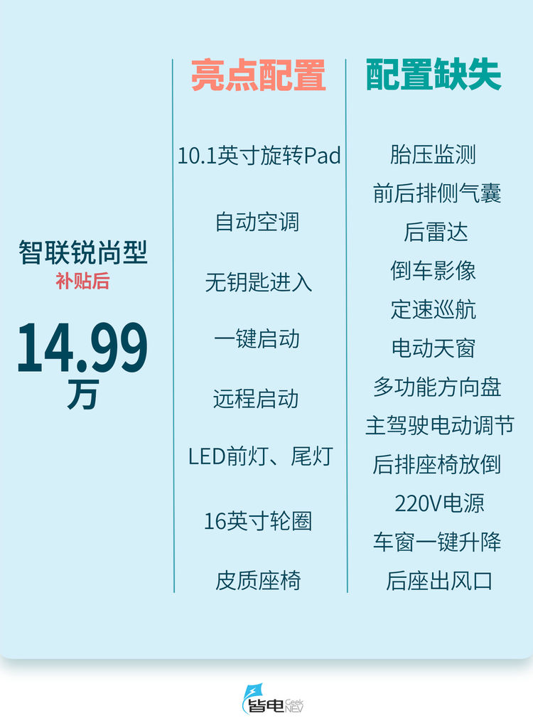 秦Pro购车手册