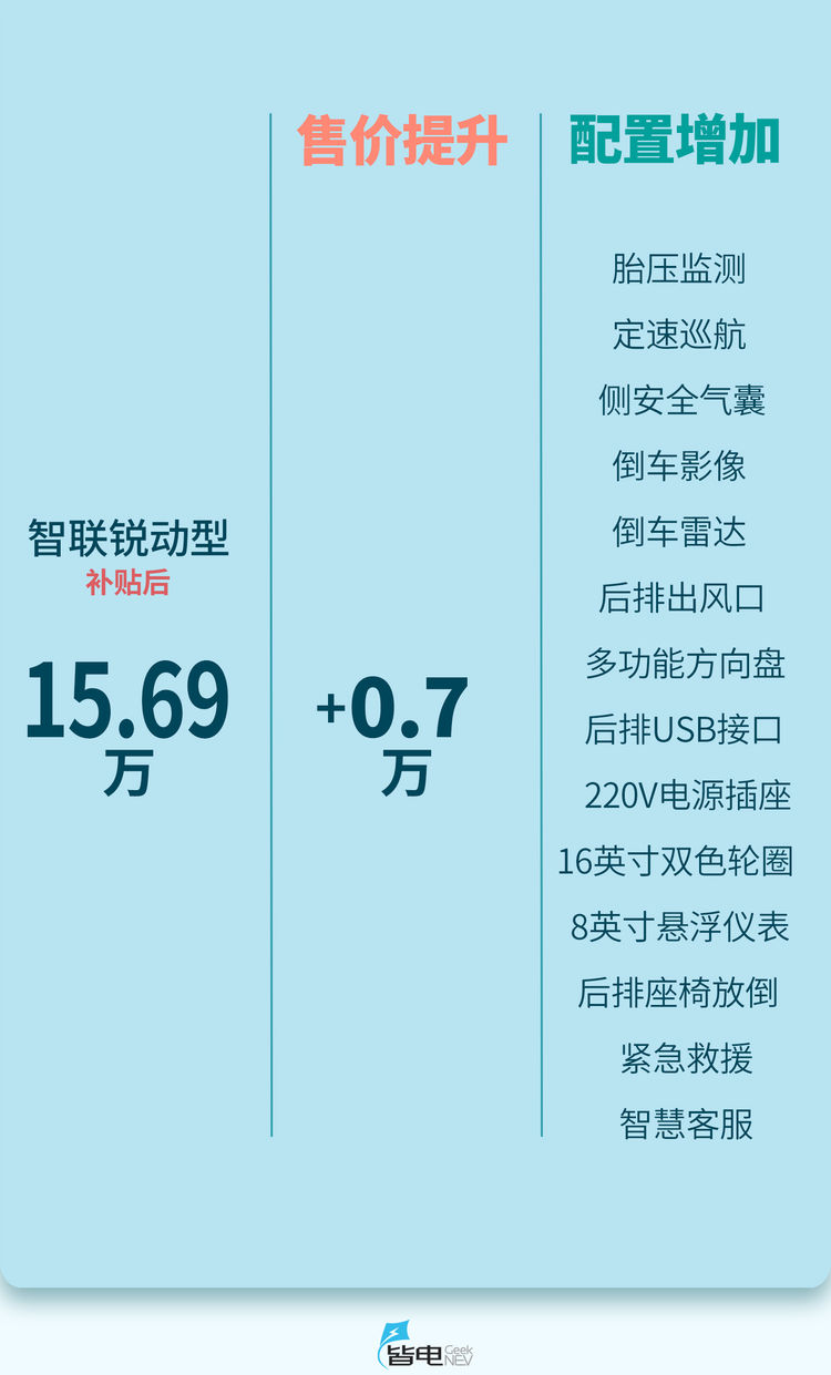 秦Pro购车手册
