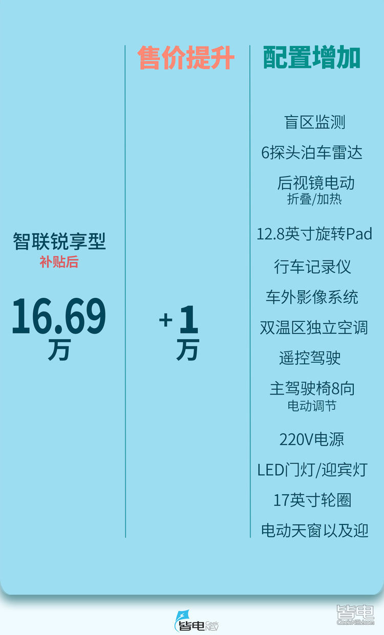 秦Pro购车手册