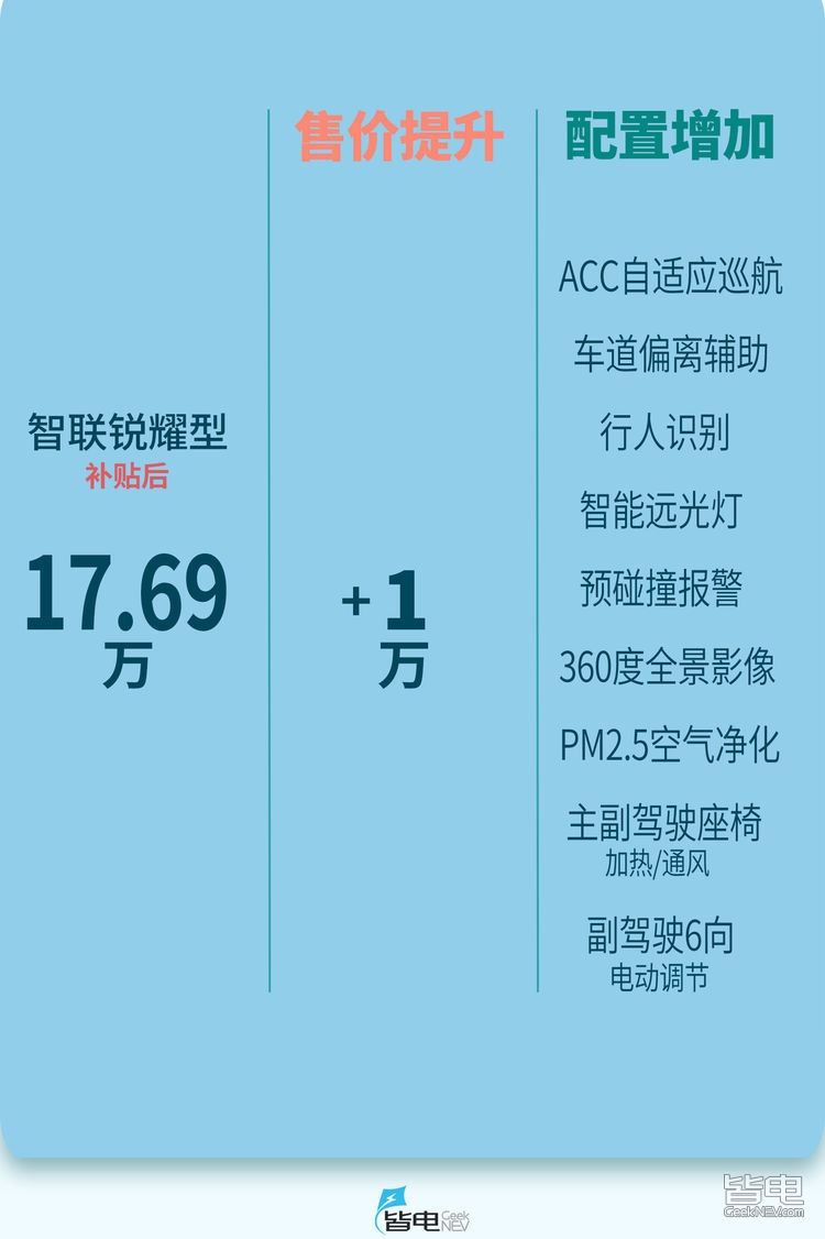 秦Pro购车手册
