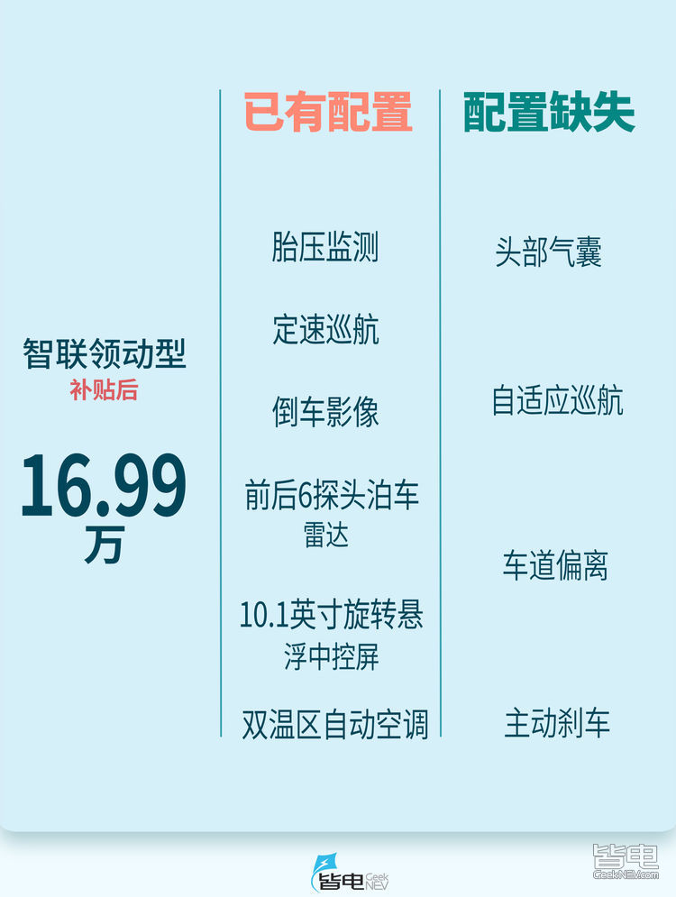 秦Pro购车手册