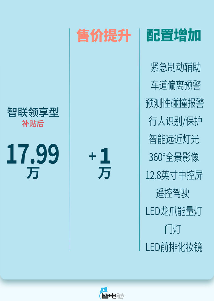 秦Pro购车手册