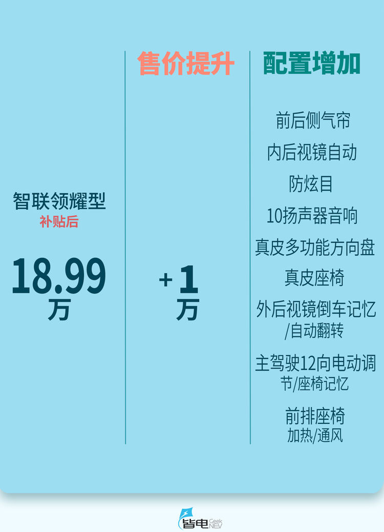 秦Pro购车手册