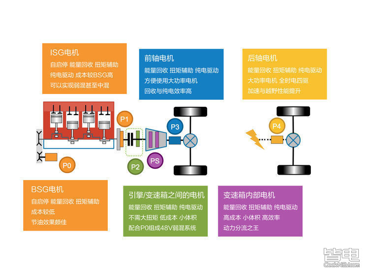 试了全新一代比亚迪宋DM，才发现不止是4.9秒破百这么简单