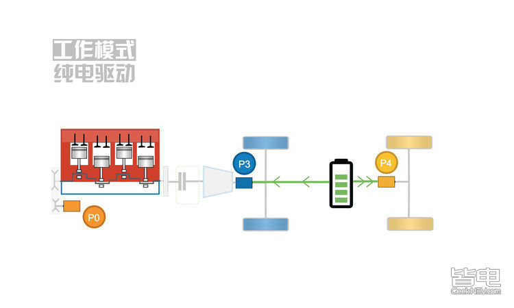 试了全新一代比亚迪宋DM，才发现不止是4.9秒破百这么简单