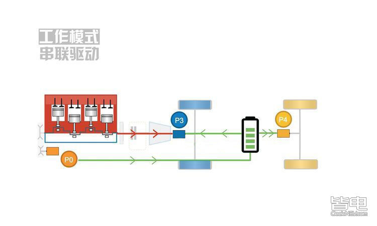 试比亚迪全新一代宋DM，最大亮点竟不是4.9s破百