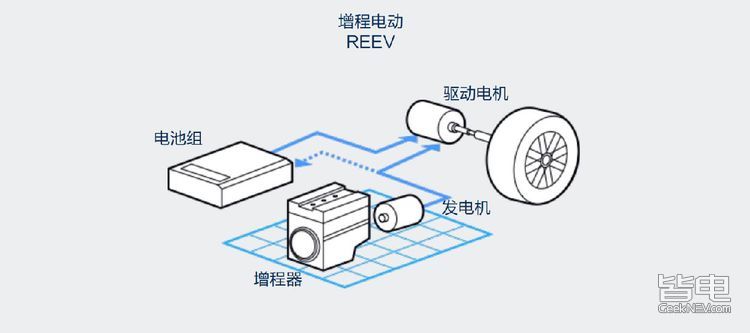 理想智造ONE发布之际 揭开700km续航之秘