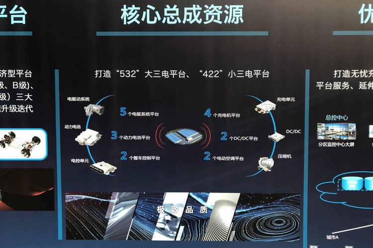 最高级待遇？红旗首款纯电E115试制车正式下线