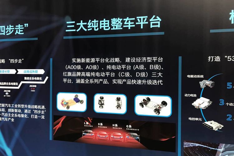 最高级待遇？红旗首款纯电E115试制车正式下线