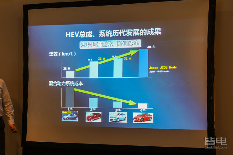 最亲民插混来袭！首次曝光卡罗拉PHEV信息/丰田将全面混动化
