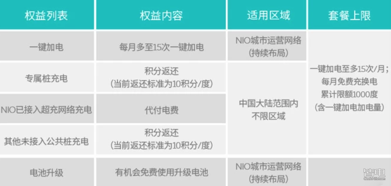 ES8打榜