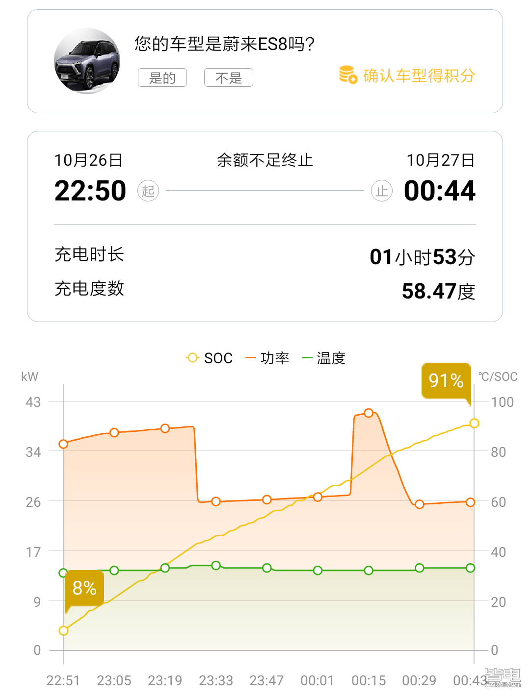 蔚来ES8