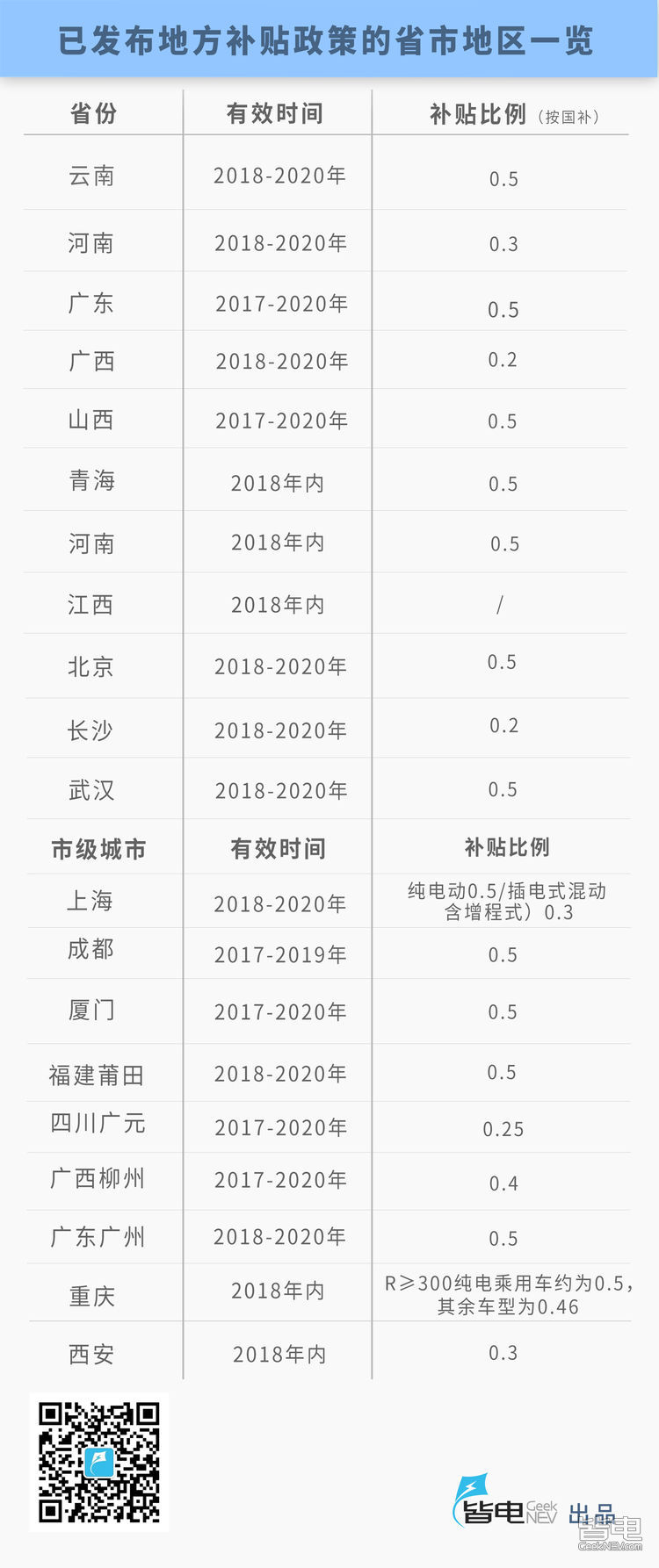 不懂就问，补贴后的售价都是怎样算出来的？