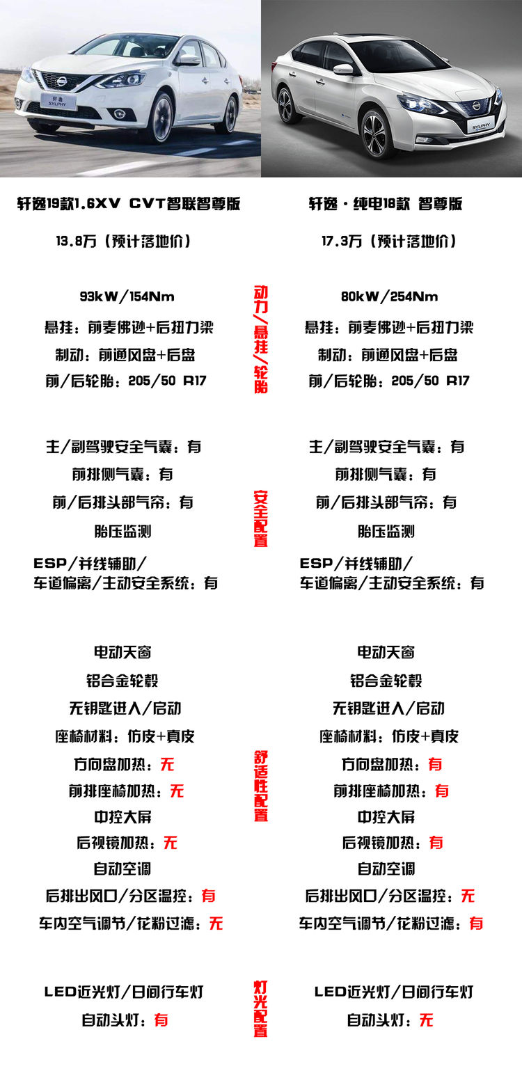 电动车换电池