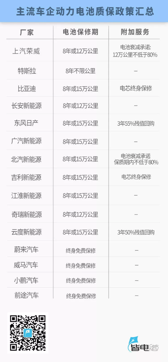 电动车换电池