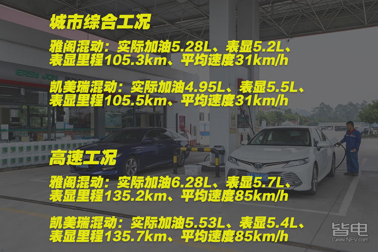 雅阁混动对比凯美瑞混动