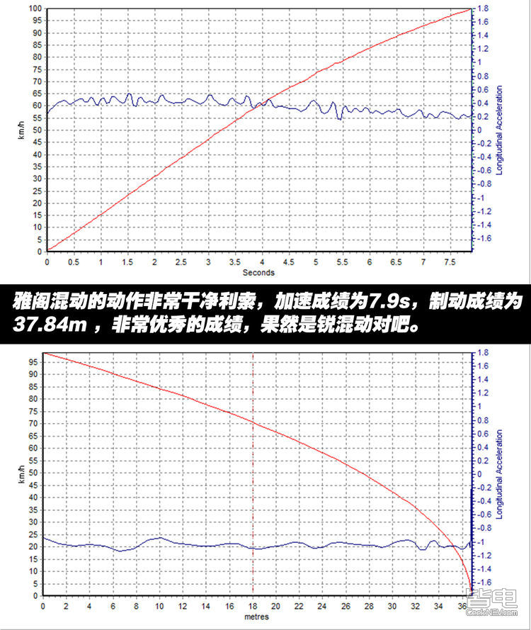 实锤！雅阁混动节油效率竟不敌凯美瑞双擎
