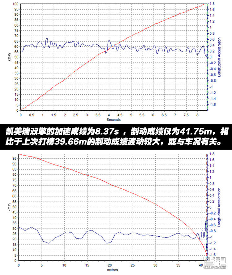 实锤！雅阁混动节油效率竟不敌凯美瑞双擎