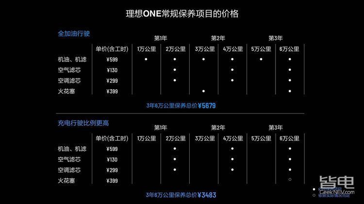 理想ONE将于第四季度交付 8月就可锁定订单