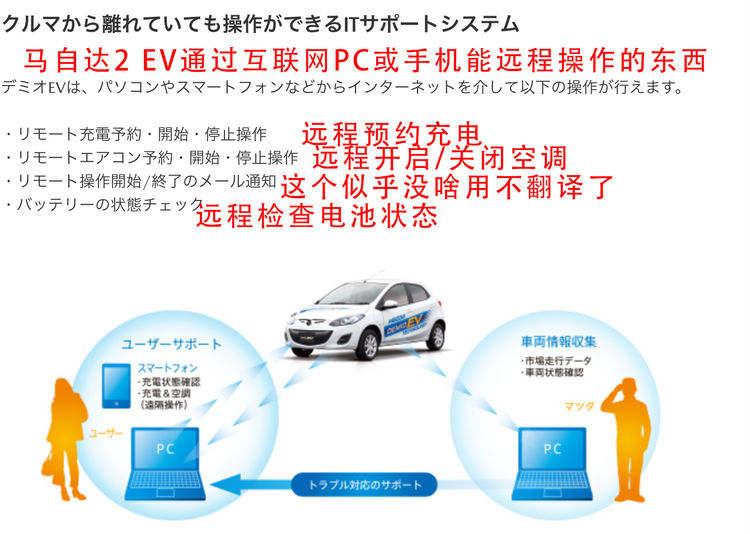 马自达