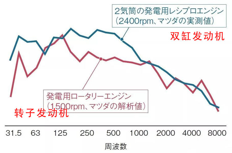 马自达