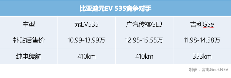 比亚迪元EV 比亚迪元EV