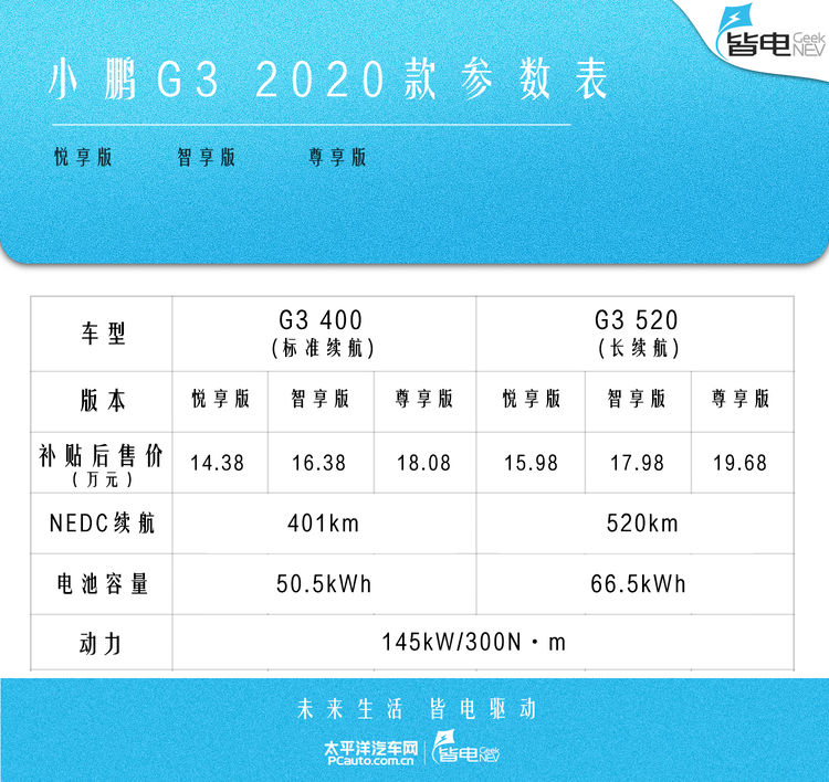 小鹏G3