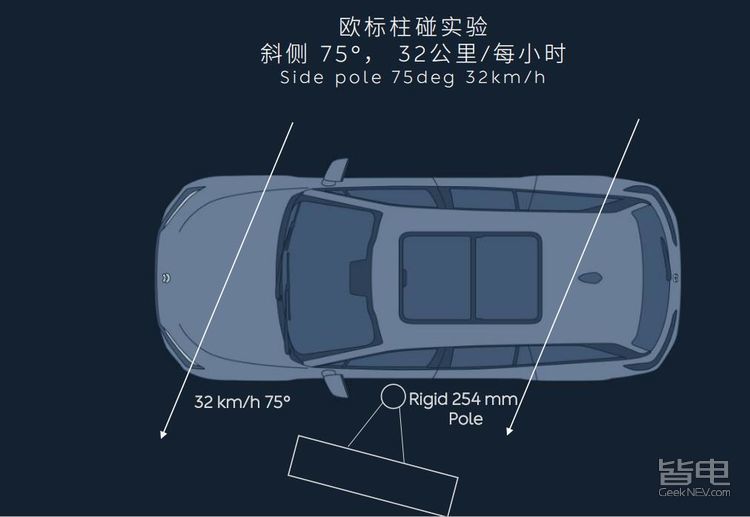 蔚来ES8安全性到底如何？碰撞测试后终于有了答案