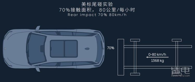 蔚来ES8安全性到底如何？碰撞测试后终于有了答案