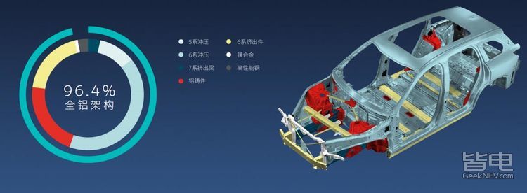 蔚来ES8安全性到底如何？碰撞测试后终于有了答案