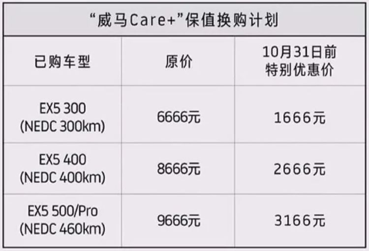 比续航掉得更快的，是电动车的保值率