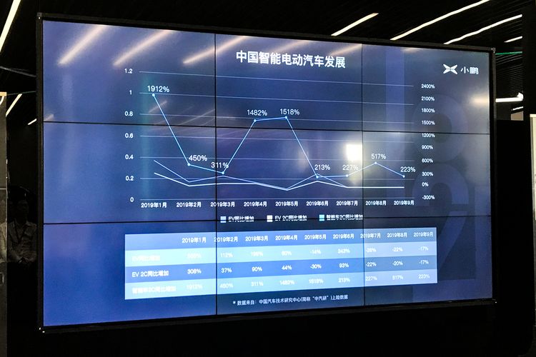 小鹏技术分享会