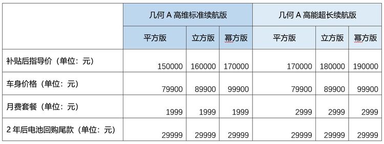 7.99万购车、两年7折回购 几何A推超值回购模式