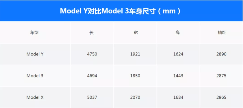 最适合国人的特斯拉SUV ?Model Y到底能不能干趴BBA 最适合国人的特斯拉SUV ?Model Y到底能不能干趴BBA