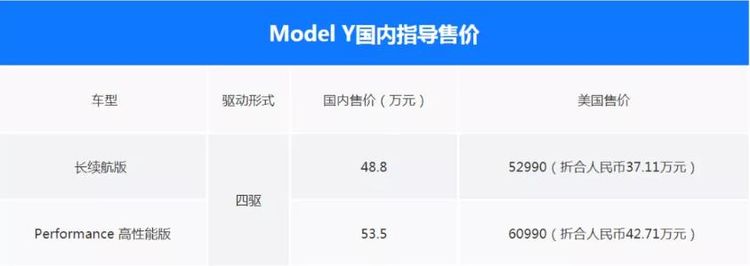 最适合国人的特斯拉SUV ？Model Y到底能不能干趴BBA