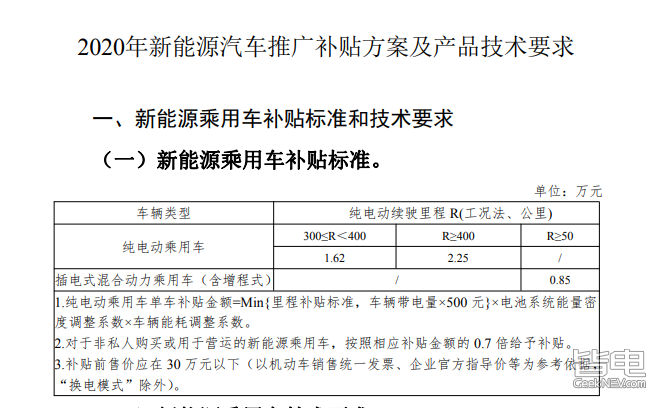 2020年新能源补贴政策：逐年退坡/特斯拉难享补贴
