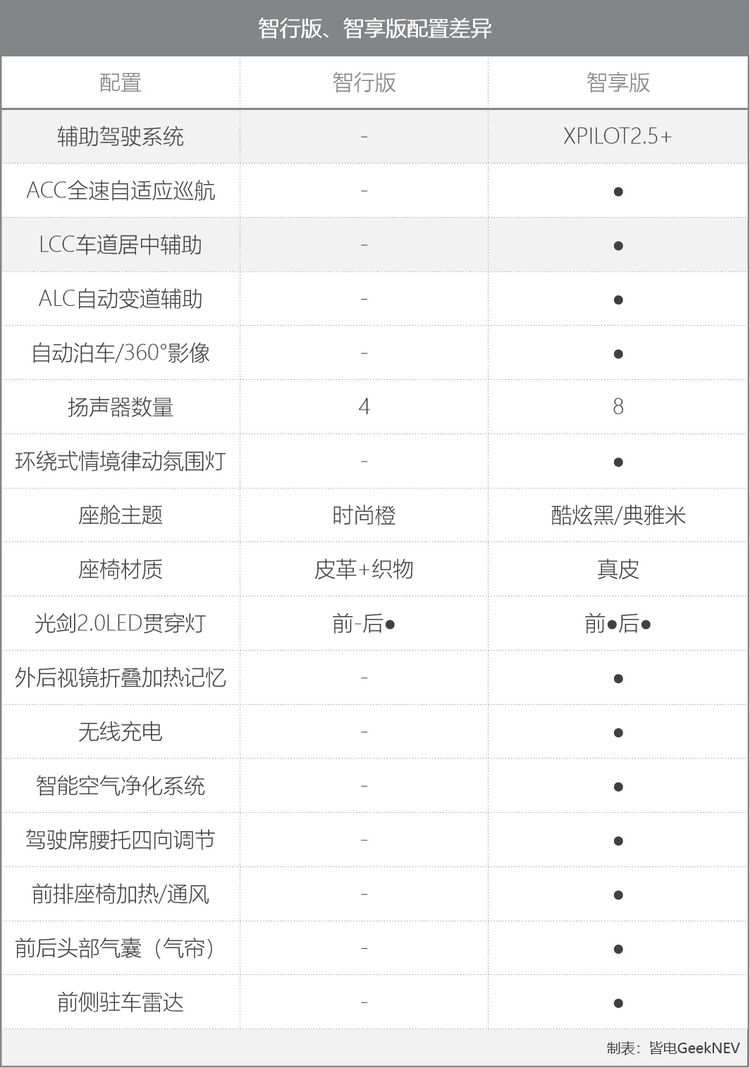 续航706km售22.99万起！年度黑马小鹏P7，到底有何竞争力？