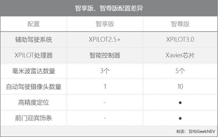 续航706km售22.99万起！年度黑马小鹏P7，到底有何竞争力？