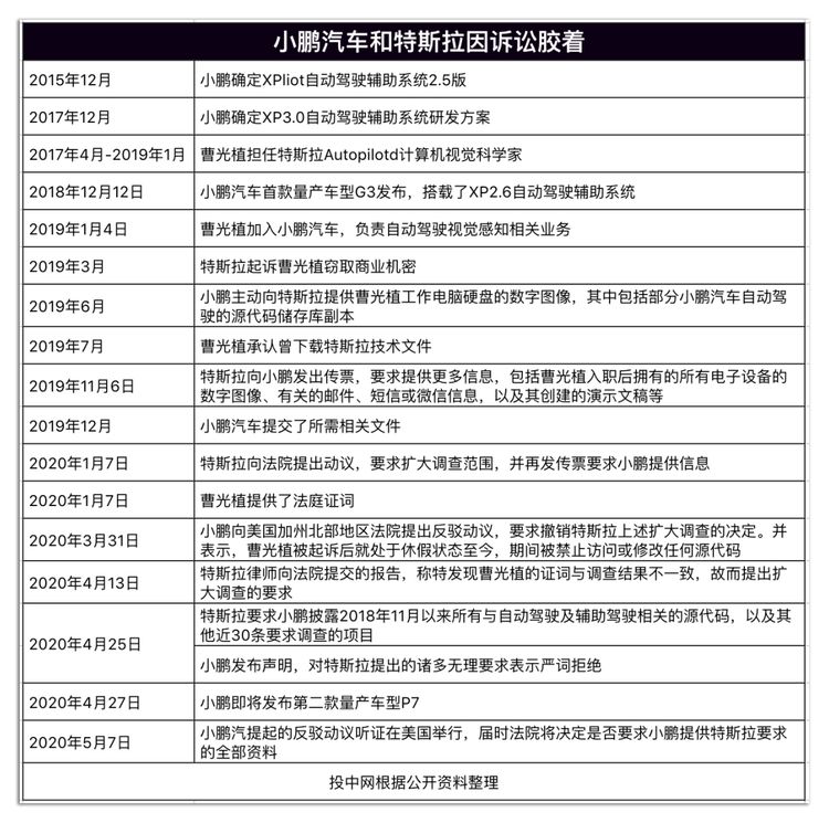 杀死偶像！小鹏和特斯拉什么仇什么怨？