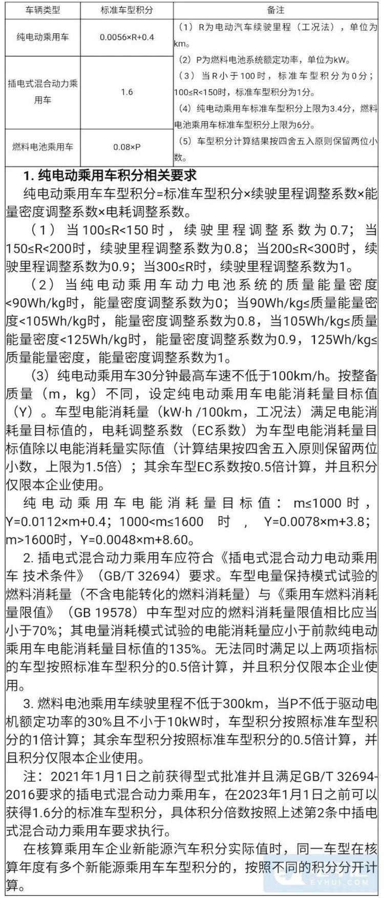 双积分管理办法修改 将明确新能源车汽车积分比例