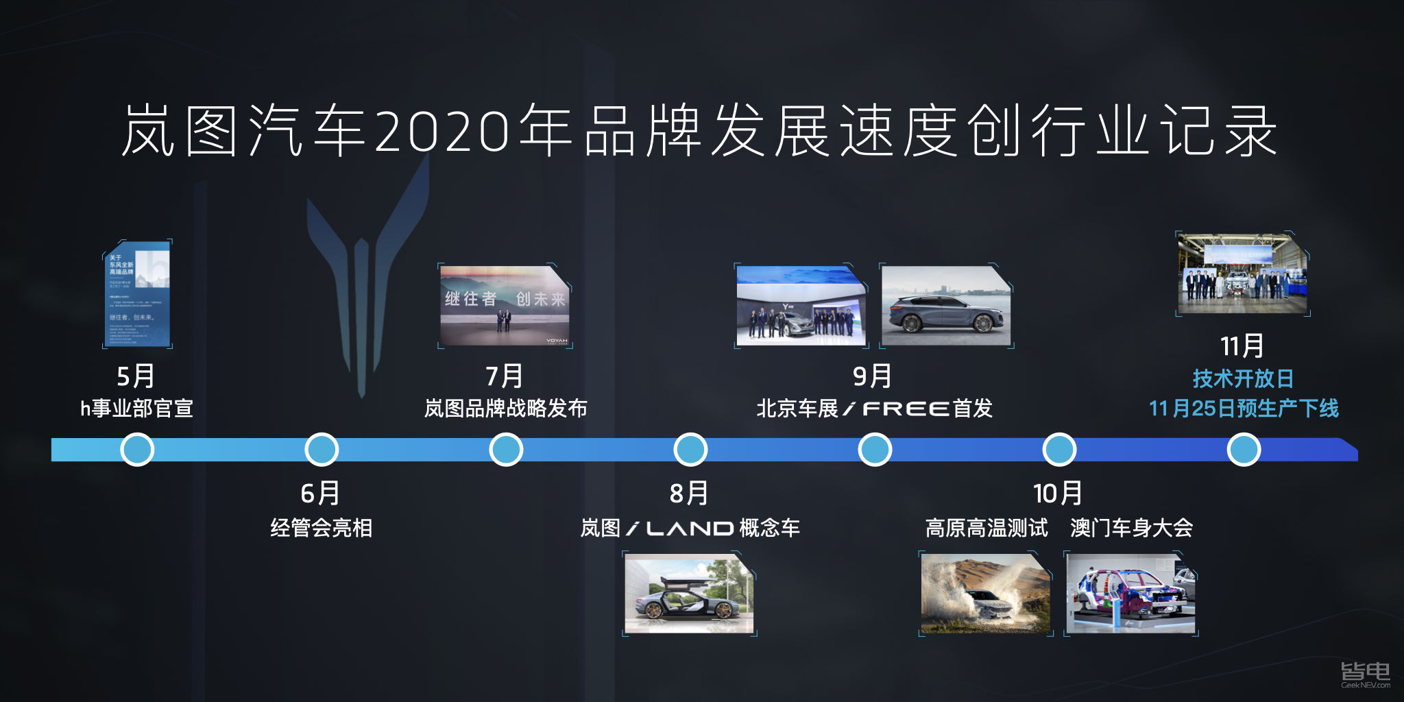 2020年快步走的岚图 从5月份东风汽车宣布成立h事业部,到7月份岚图