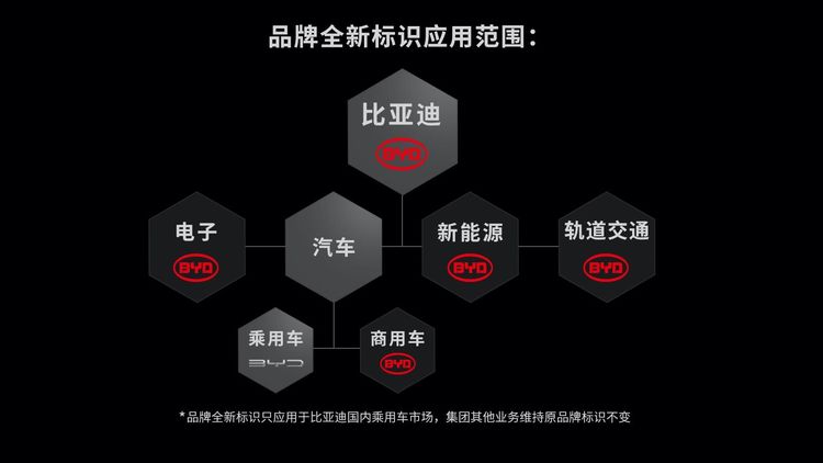比亚迪LOGO换新 拟将半导体业务拆分上市