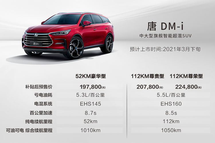 比亚迪唐DM-i预售价19.78万起！亏电油耗5.3L/3月下旬上市