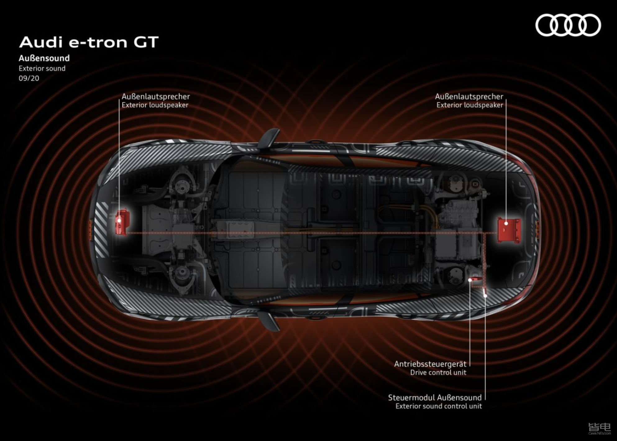 3.5s破百，取代R8？解密奥迪最强电动车e-tron GT